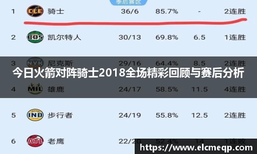 今日火箭对阵骑士2018全场精彩回顾与赛后分析