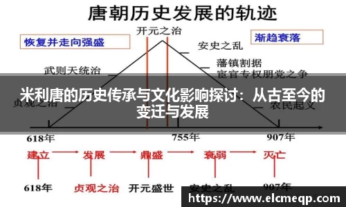 米利唐的历史传承与文化影响探讨：从古至今的变迁与发展